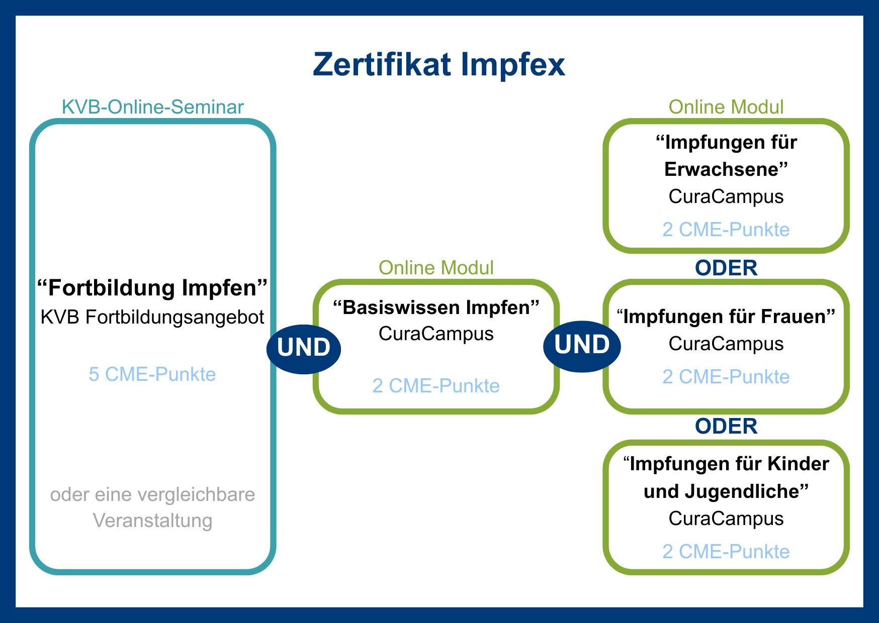 Folie mit Textbausteinen